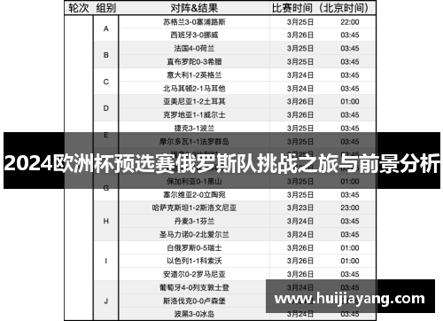 2024欧洲杯预选赛俄罗斯队挑战之旅与前景分析