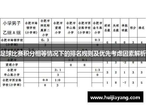 足球比赛积分相等情况下的排名规则及优先考虑因素解析