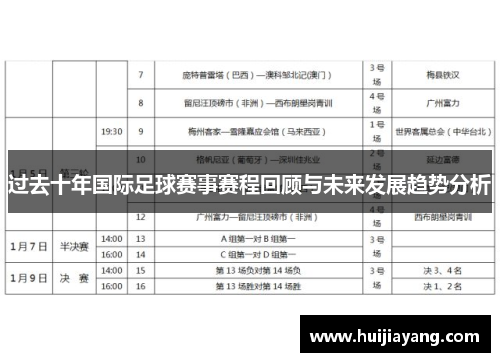 过去十年国际足球赛事赛程回顾与未来发展趋势分析