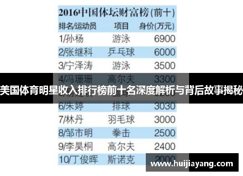 美国体育明星收入排行榜前十名深度解析与背后故事揭秘